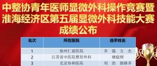 徐州sararz-三甲医院